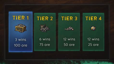 GWENT Player Progression and Rewards systems .